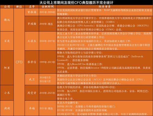 高準離周受資，互聯(lián)網科技圈再掀人才流動潮